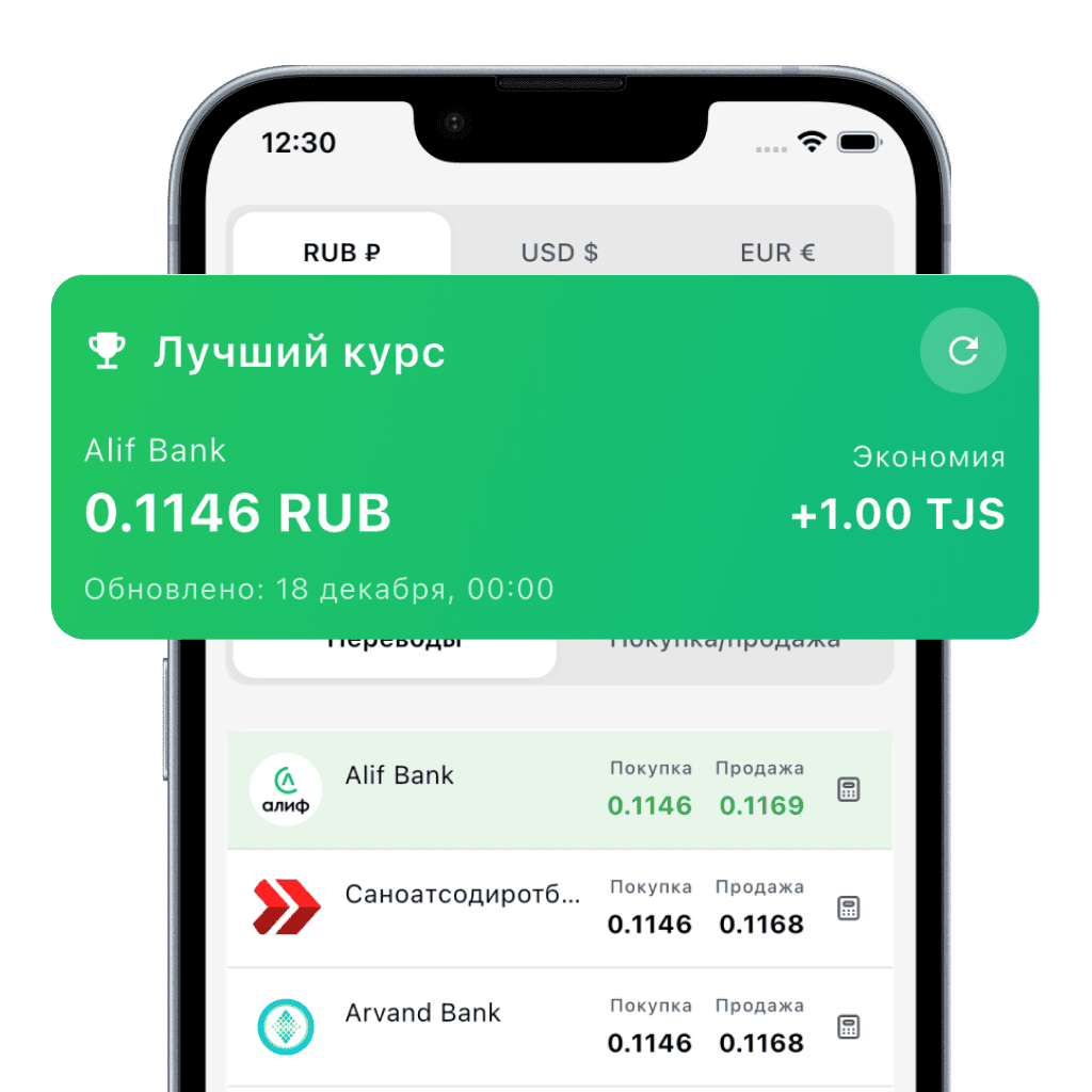 Курсы валют